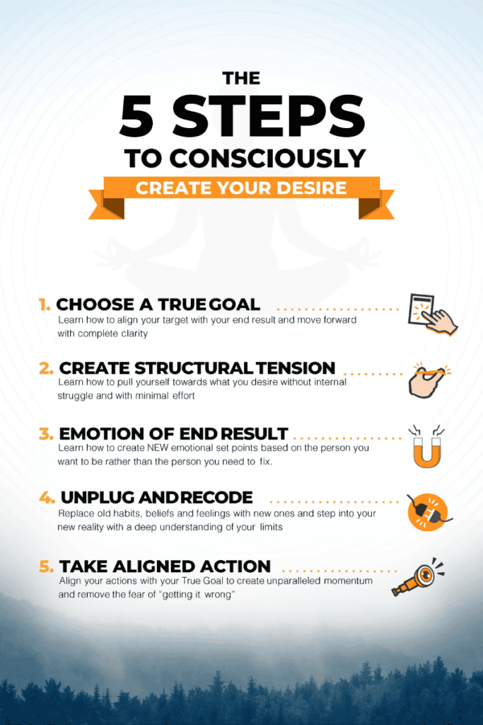 the 5 steps to consciously manifest your desires